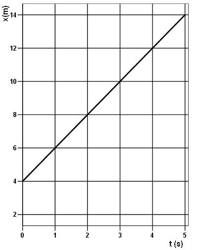 graf3